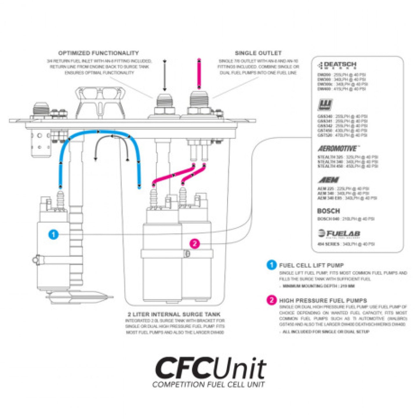 Nuke Performance AluCell Fuel Tank 20 Liter with Nuke Performance CFC Unit for Brushless Fuel Pumps